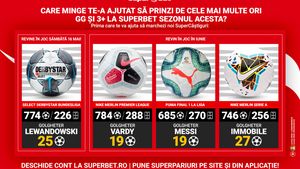 Bundesliga revine cu supermingea care aduce profit celor care pariază pe goluri!