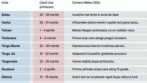 Pe ce dată vine primăvara, în funcție de orașul din România în care locuiești, potrivit meteorologilor Accuweather și ANM