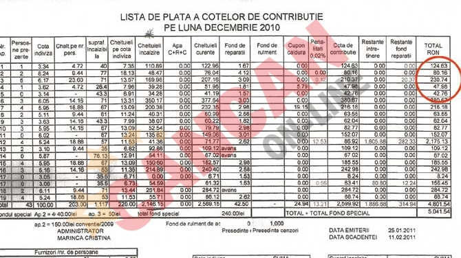 Blocurile reabilitate au facturi mici şi faţade vesele, cele vechi sunt urate şi friguroase