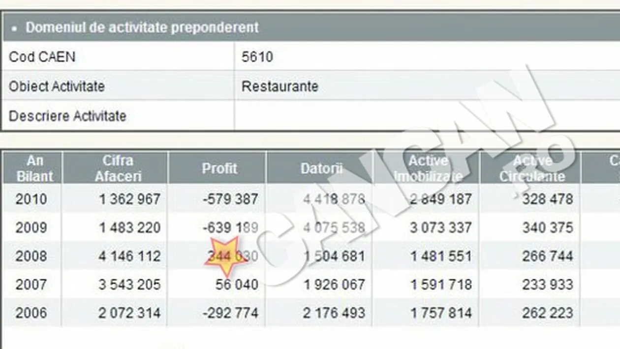 Antonio Pasarelli are pierderi de milioane de lei. Bucatarul lui Bittman e varza in afaceri
