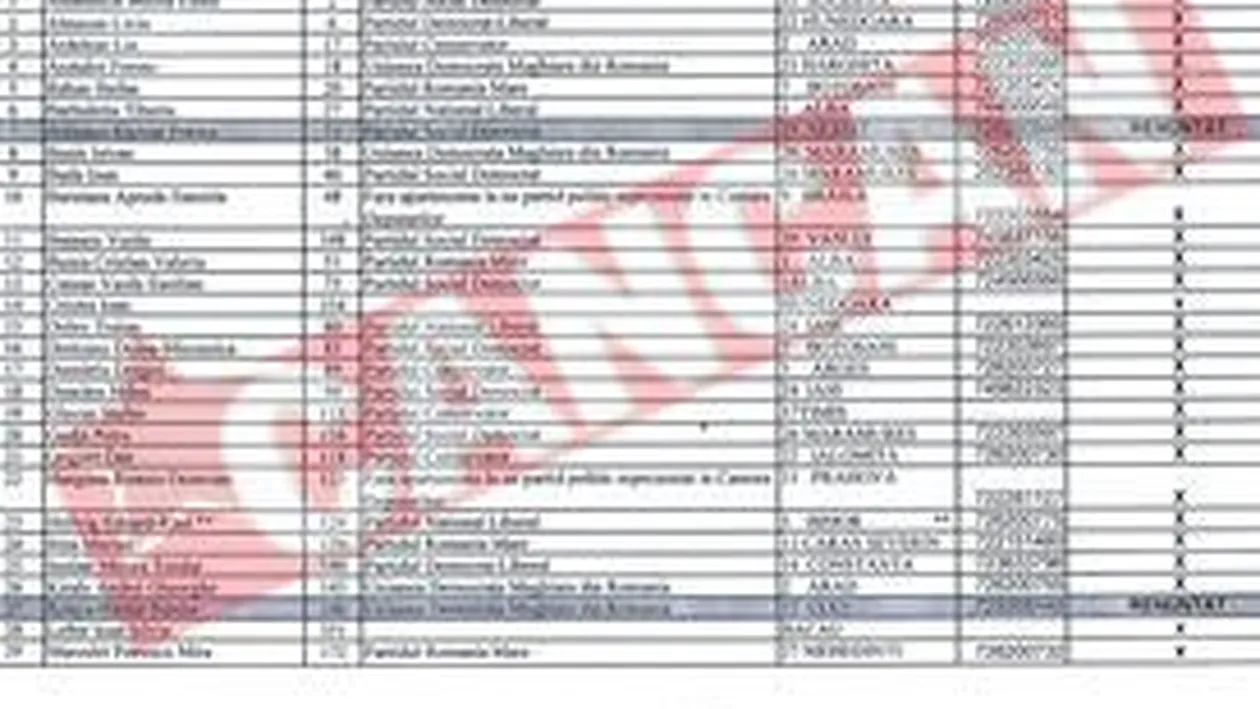 Doar doi fosti alesi au renuntat la ajutorul de somaj