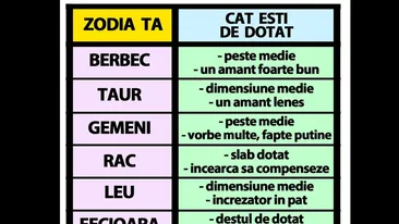 Tabelul bărbăției | Cât de dotat și de bun la pat ești, în funcție de zodia ta