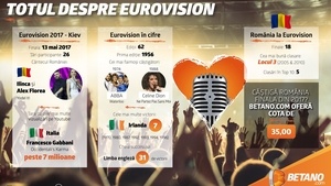 (P) Finala Eurovision: de „yodel”-ul germanic al României până la mesajul de protest anti-occident al Italiei