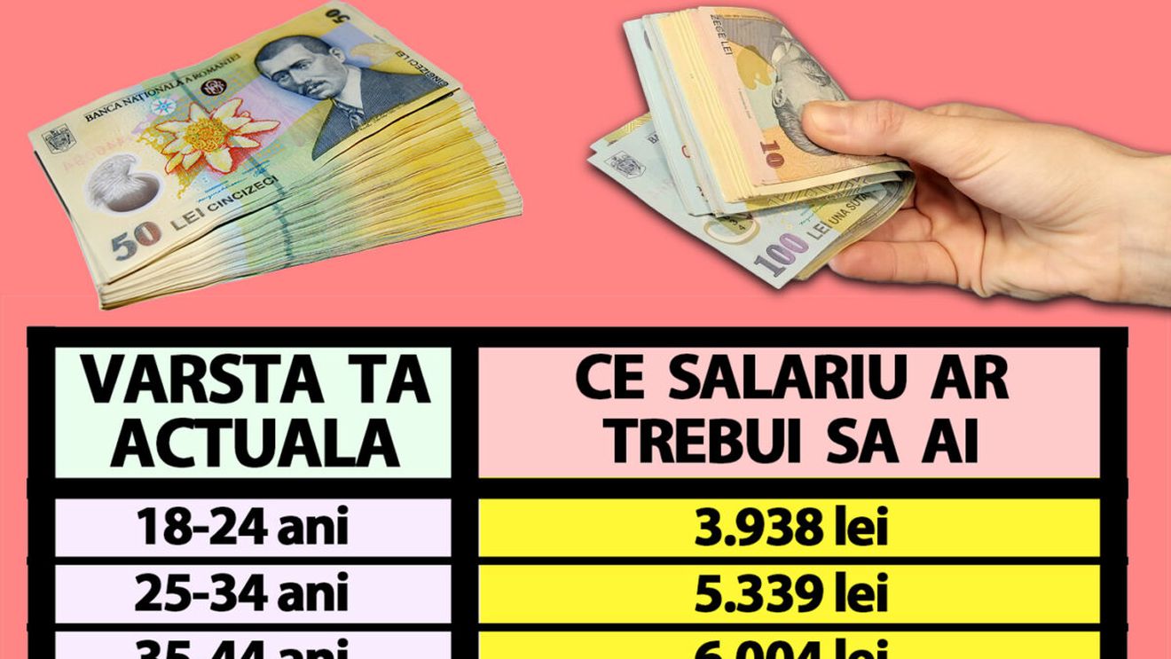 Tabelul salariilor românilor | Află câți bani ar trebui să câștigi acum, în 2023, în funcție de vârsta ta actuală