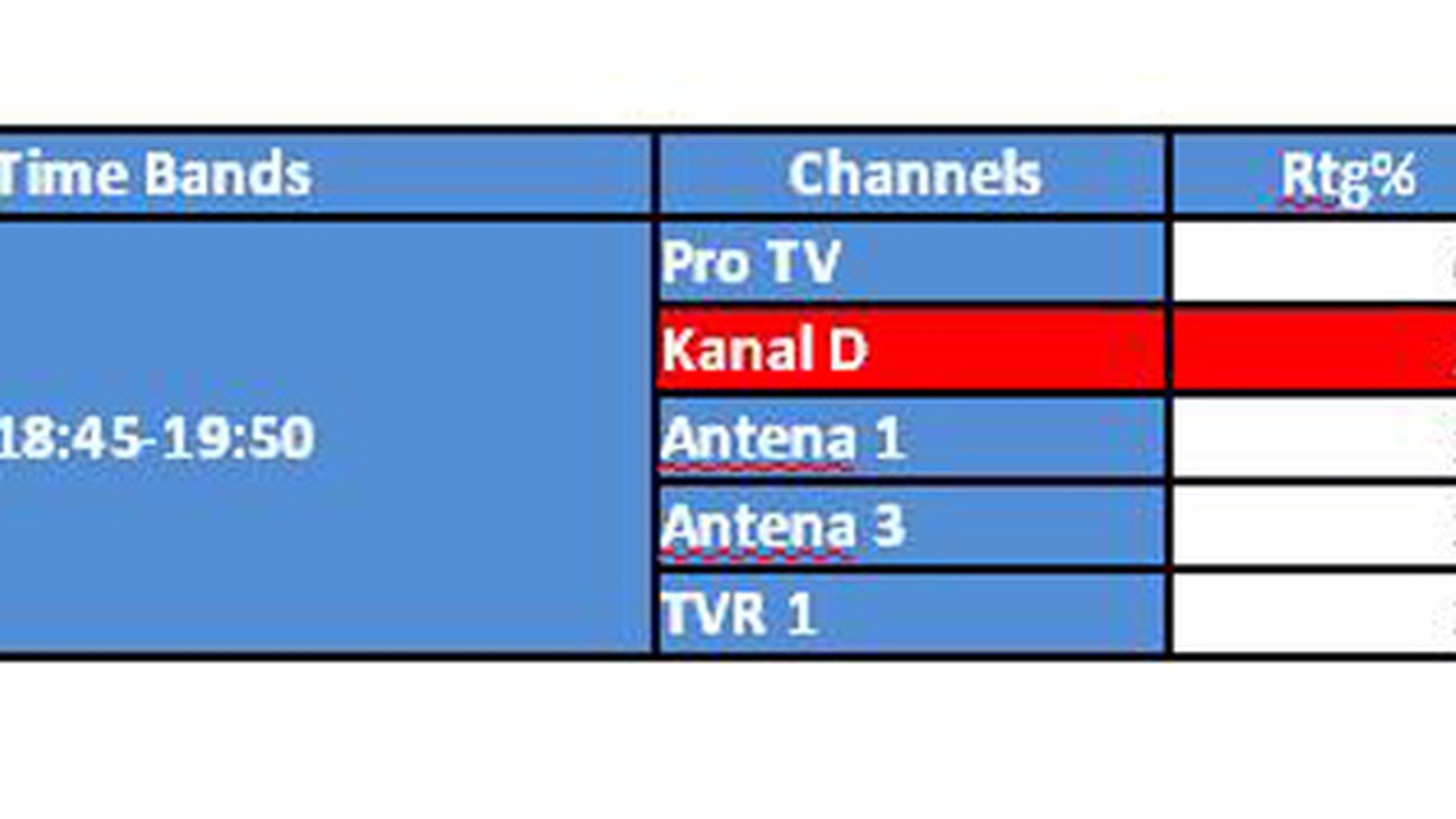 Stirile Kanal D au surclasat Observatorul!