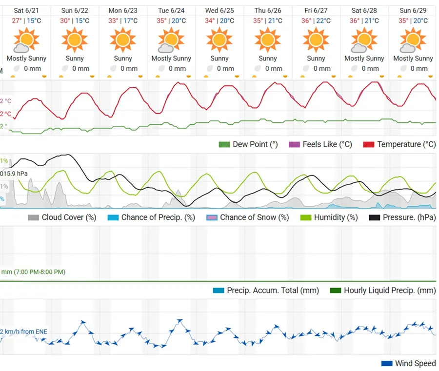 SURSA FOTOWeather Underground 