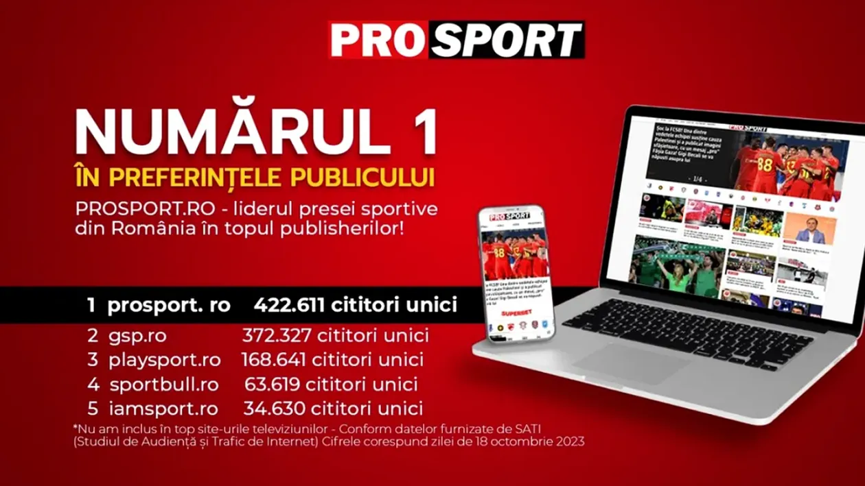 PROSPORT.RO – LIDERUL PRESEI SPORTIVE DIN ROMÂNIA ÎN TOPUL PUBLISHERILOR DIN DATA DE 18 OCTOMBRIE 2023