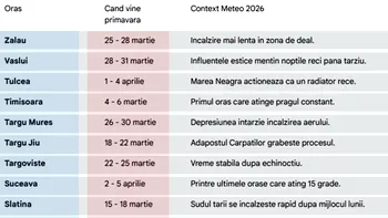 Pe ce dată vine primăvara, în funcție de orașul din România în care locuiești, potrivit meteorologilor Accuweather și ANM