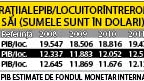 Romanii, saracii din UE