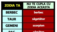 Tabelul incompatibilității zodiilor | Cu ce zodie NU trebuie să te cuplezi, în funcție de zodia ta