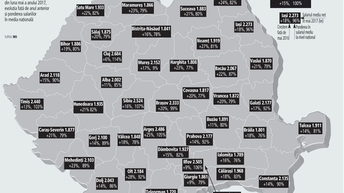„De ce să mă duc să lucrez la Londra, când mai bine mă duc la Cluj, iar în weekend mă duc la părinţi?“ Harta salariilor pe judeţe: Un angajat din Bucureşti are un salariu mediu de peste…