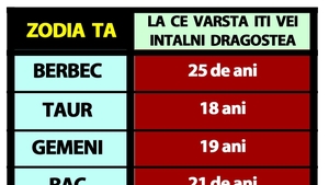 Tabelul iubirii | La ce vârstă își va întâlni fiecare zodie sufletul pereche