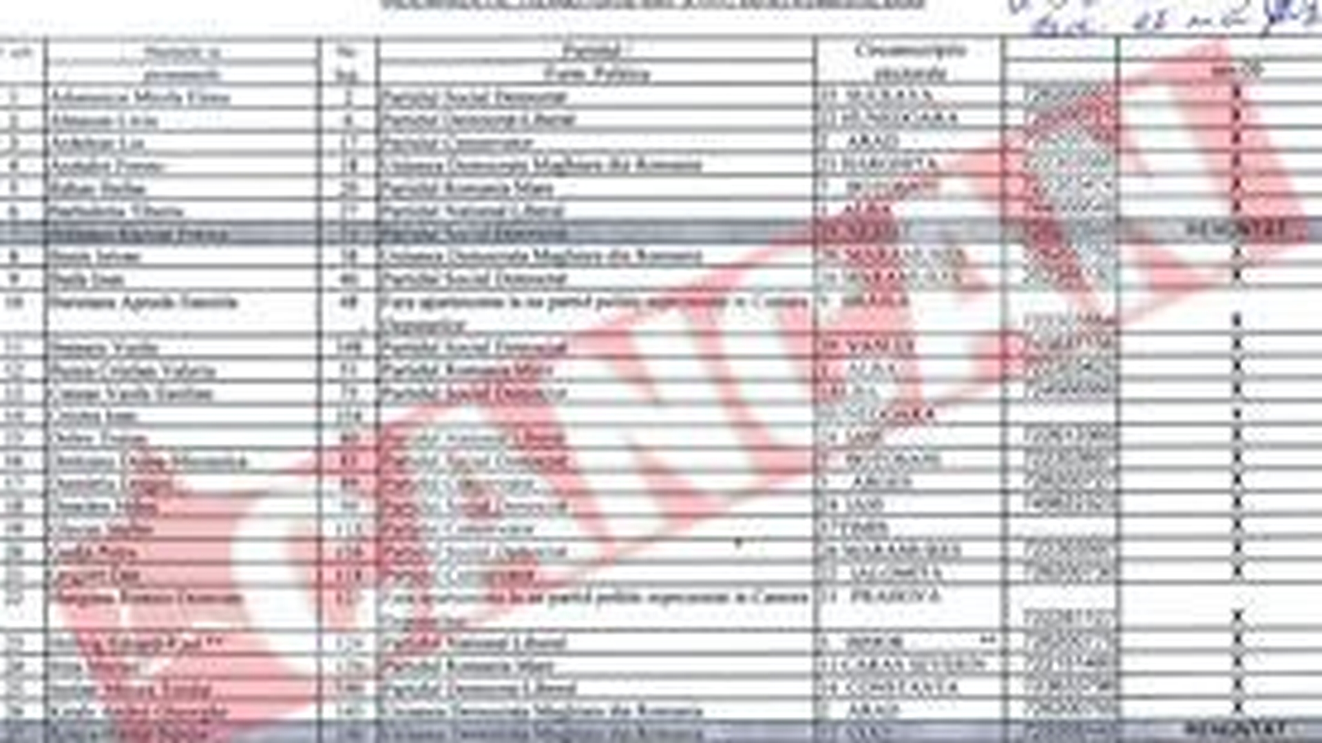 Doar doi fosti alesi au renuntat la ajutorul de somaj