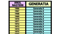 Tabelul generațiilor X, Y (mileniali), Z și Alpha | Află din ce generație faci parte și ce înseamnă, în funcție de anul nașterii