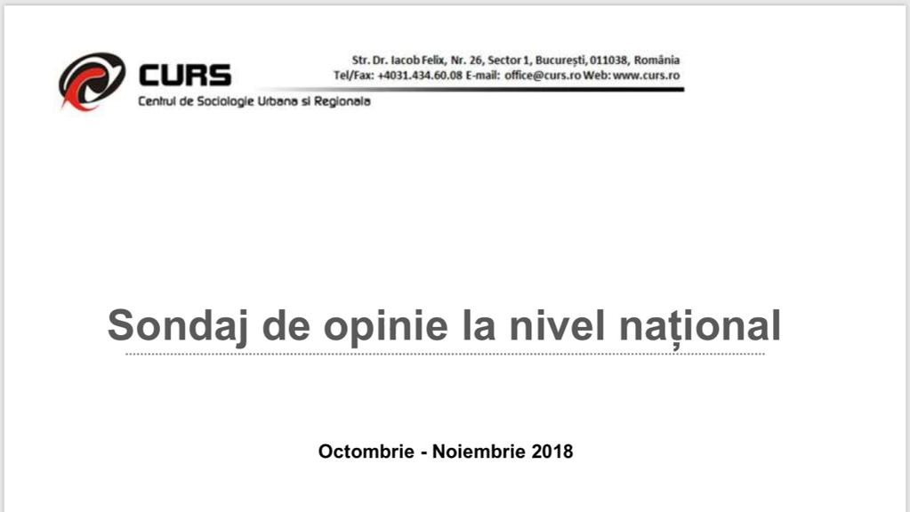Primul sondaj despre Partidul Realitatea!