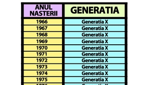 Tabelul generațiilor X, Y (mileniali), Z și Alpha | Află din ce generație faci parte și ce înseamnă, în funcție de anul nașterii