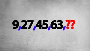 Test IQ exclusiv pentru genii | Ce număr urmează în seria: 9,27,45,63?