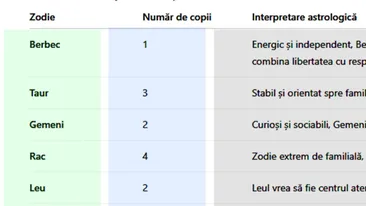 Tabel zodii | Câți copii vei avea în funcție de zodia ta. Care sunt ce mai productivi nativi + cine va rămâne fără moștenitori