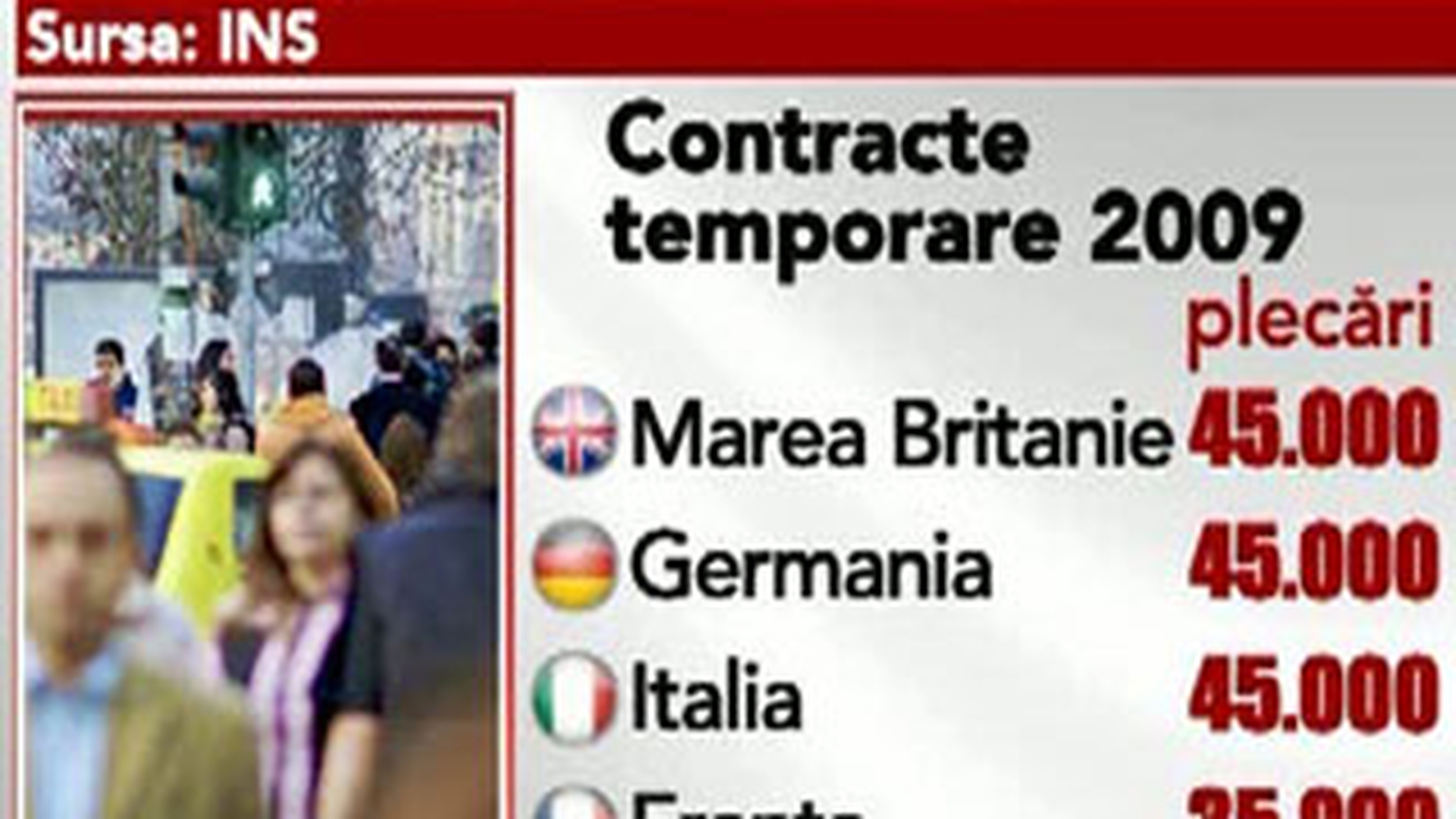 Statistici ingrijoratoare! 300.000 de romani au plecat din tara in 2009