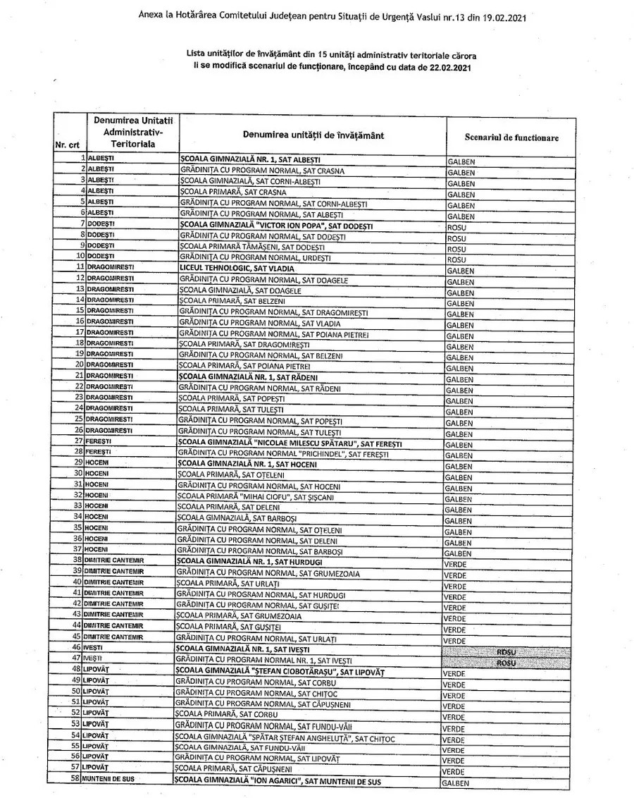 S-au schimbat scenariile de funcționare a școlilor și a grădinițelor din județul Vaslui © vremeanoua.ro