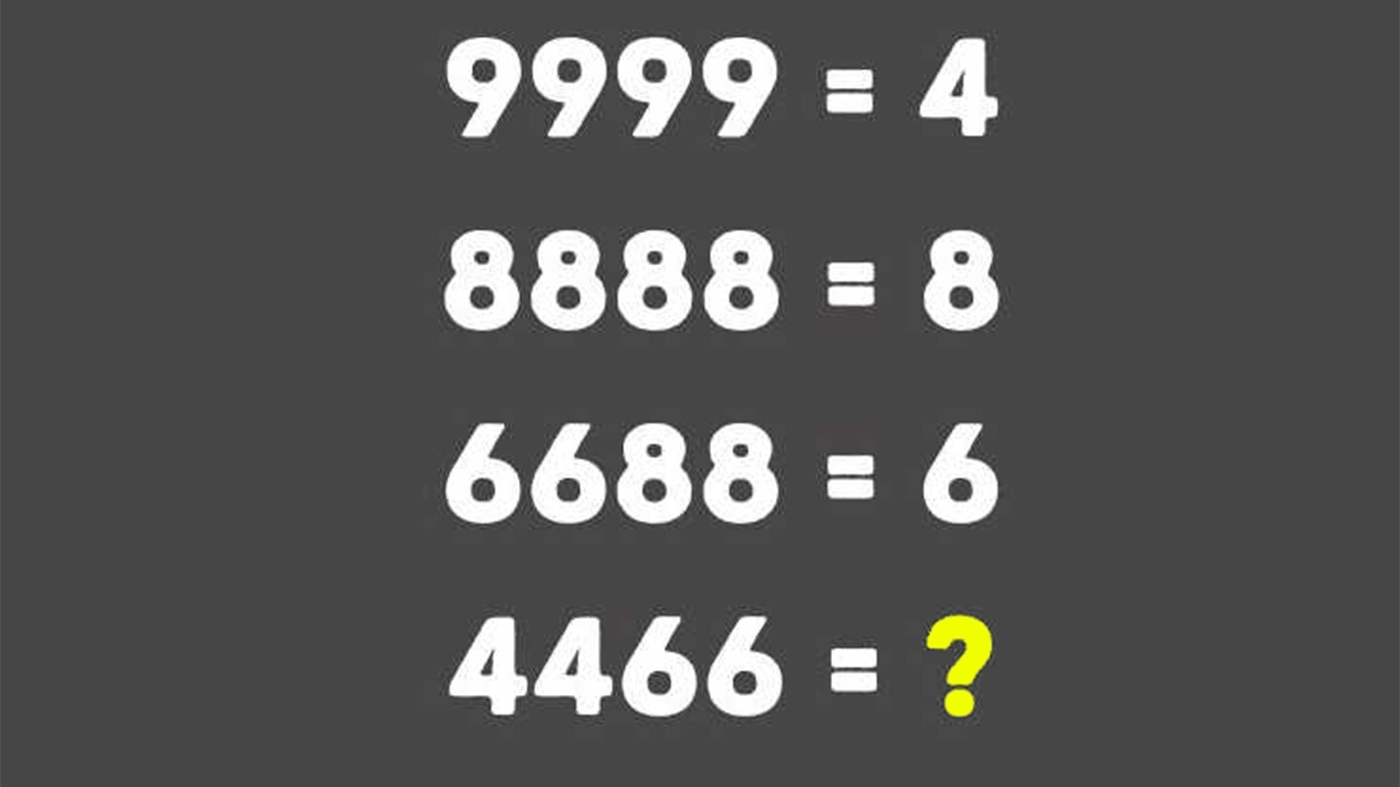 Test de inteligență| Cât este 4466, dacă 9999=4, 8888=8 și 6688=6?