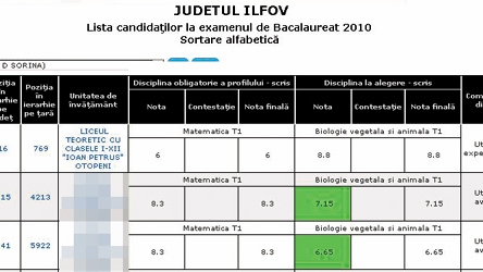 Logodnica lui Negoita, locul 16 in judetul Ilfov! A luat Bac-ul cu 7,76