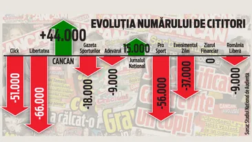 900.000 de romani prefera CANCAN!