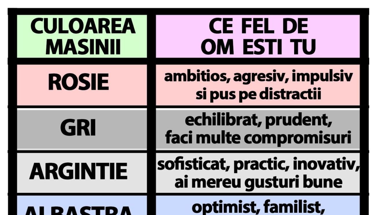Tabelul șoferilor | Culoarea mașinii tale îți spune cel fel de om ești, de fapt