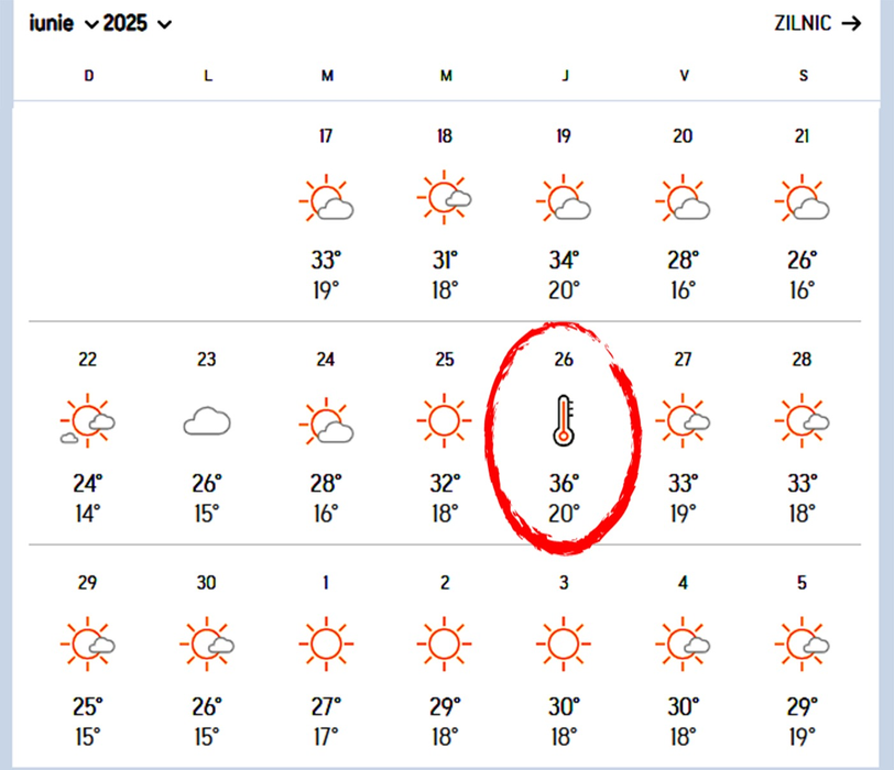 Meteorologii au anunțat caniculă! Sursa foto: Accuweather