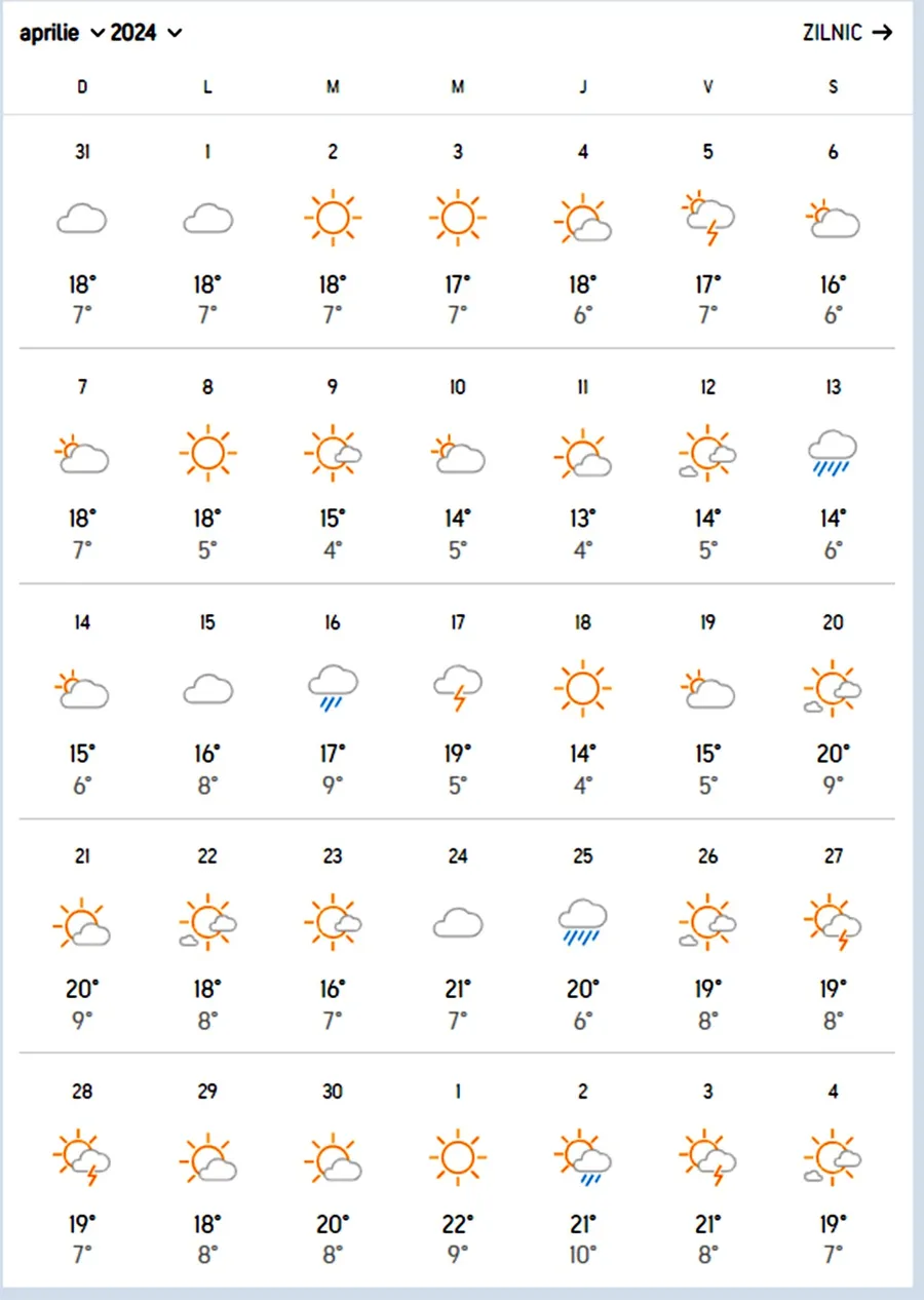 Prognoză aprilie 2024 / Foto: Accuwearher