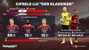 Cifrele lui Der Klassiker: „trădători”, SuperStatistici și cote