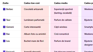 Ce cadou să-i faci iubitei de 8 Martie, în funcție de zodia ei. Avem 3 variante: low-cost, mediu și premium