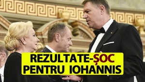 Avem al treilea exit-poll! Dezastru pentru Klaus Iohannis. Câte voturi are acum Viorica Dăncilă