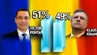 EXIT-POLL REZULTATE ALEGERI PREZIDENţIALE 2014! Turul II, ora 18:30! Rezultatele din toată ţara şi din diaspora