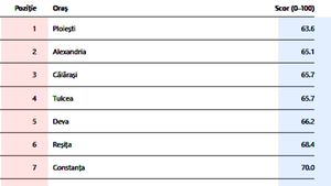 TOP 20 - Orașele din România cu cei mai (ne)fericiți locuitori. Pe ce loc este București + surpriza de pe primul loc