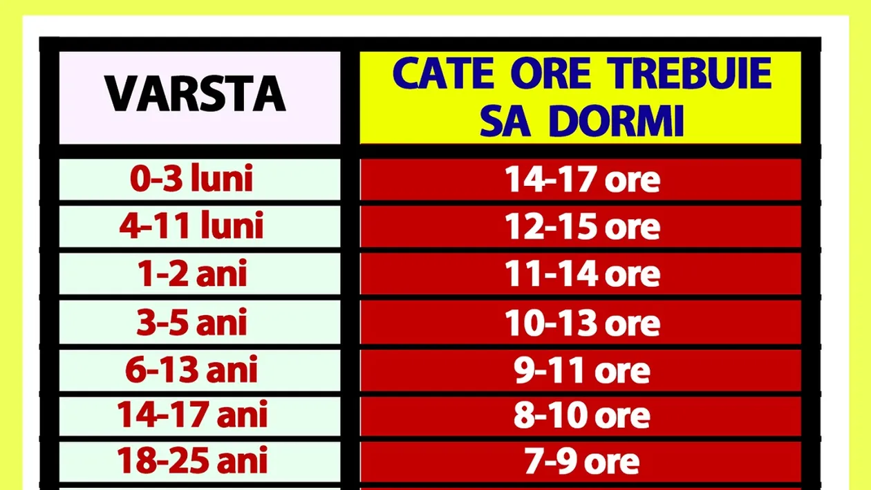 Tabelul orelor de somn | Câte ore pe noapte trebuie să dormi, în funcție de vârsta ta actuală