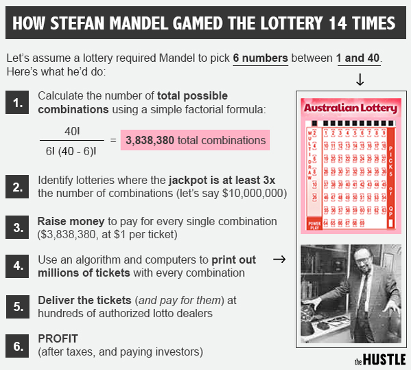 Stefan Mandel a reușit să câltige de 14 ori la LOTO