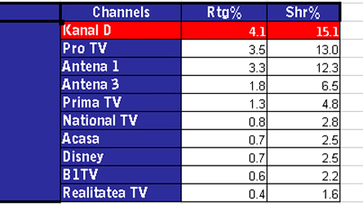 Kanal D, lider de audienta cu CANCAN TV! Cumnata lui Pepe si dialogul savuros dintre Marioara Zavoranu si fostul ginere au facut senzatie!