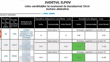Logodnica lui Negoita, locul 16 in judetul Ilfov! A luat Bac-ul cu 7,76