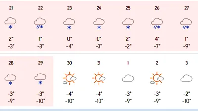 9 zile consecutive de ninsoare în România, potrivit meteorologilor Accuweather. Care sunt orașele vizate