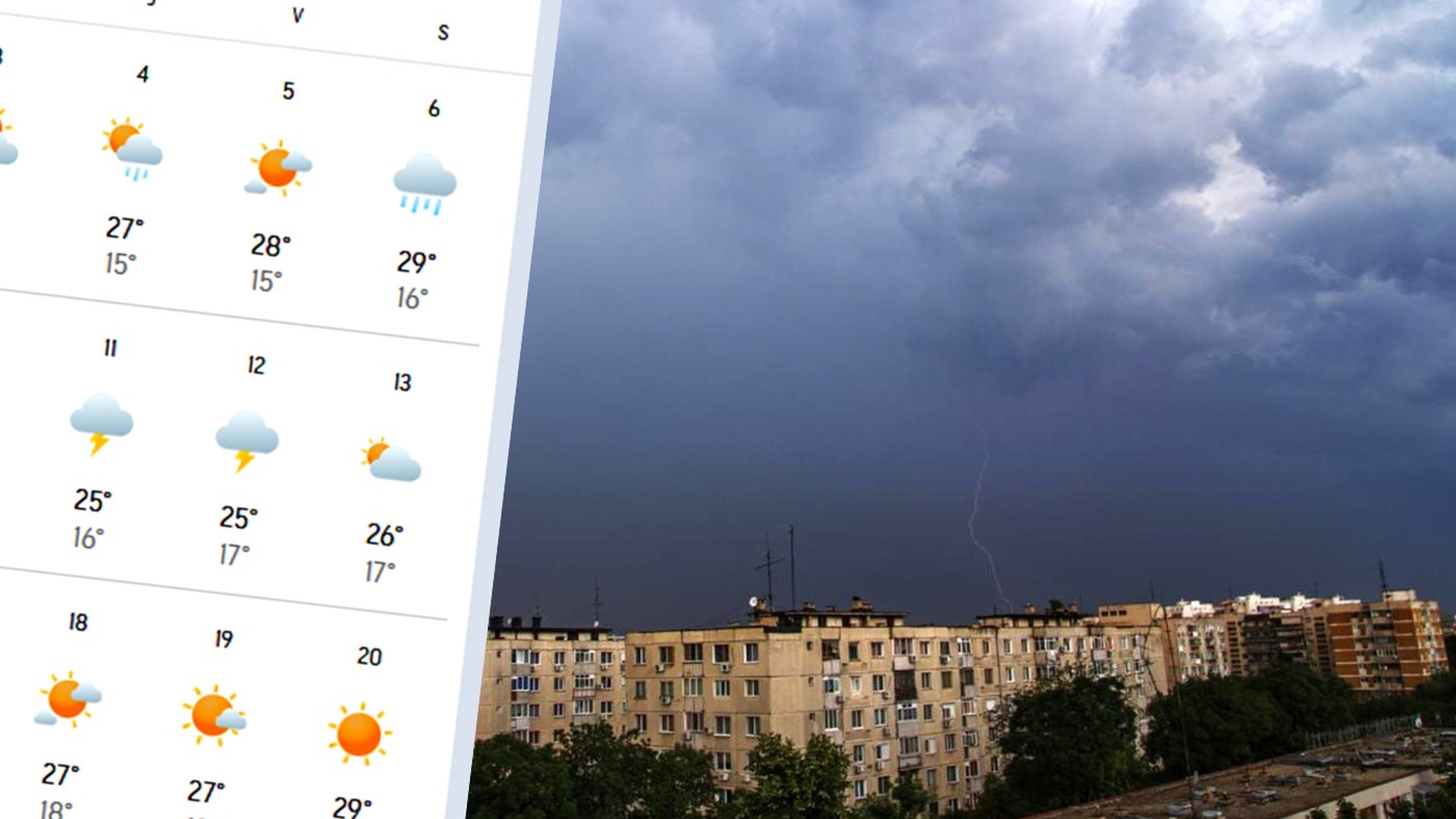 Meteorologii Accuweather au modificat prognoza. Câte zile plouă în luna iunie 2026, în București