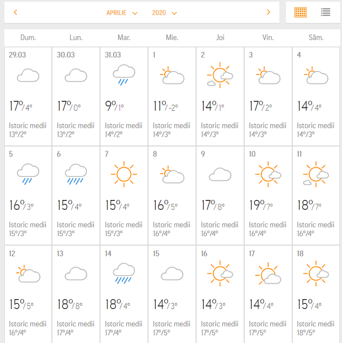 ANM, în alertă. Luna aprilie 2020 nu va mai fi la fel în România. Ce temperaturi și ce fenomene meteo vor fi în București și în celelalte orașe