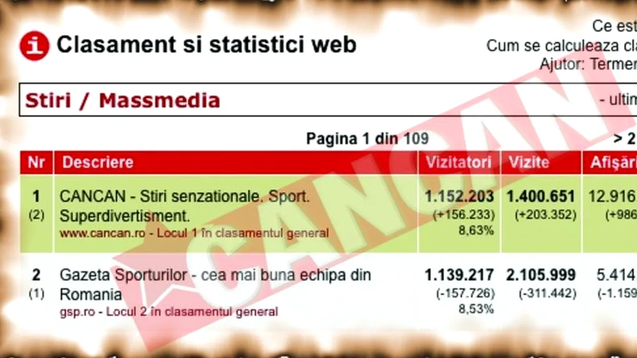 Cancan-site-ul numarul 1 al tarii