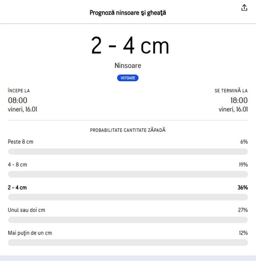 Atenționare de vreme rea în București/ sursă foto: Accuweather