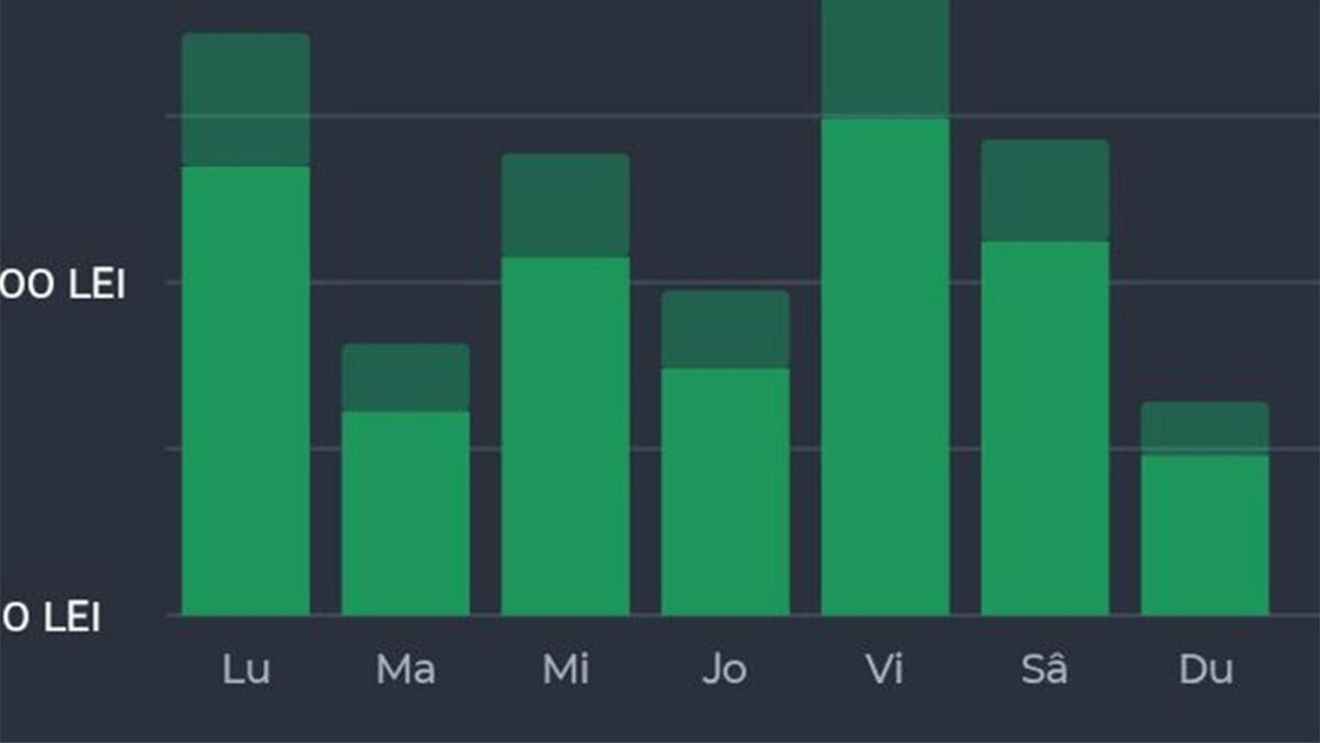 Câți bani a câștigat Robert din București, ca șofer BOLT, într-o săptămână întreagă. A lucrat 50 de ore, în total