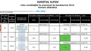 Logodnica lui Negoita, locul 16 in judetul Ilfov! A luat Bac-ul cu 7,76