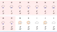 9 zile consecutive de ninsoare în România, potrivit meteorologilor Accuweather. Care sunt orașele vizate