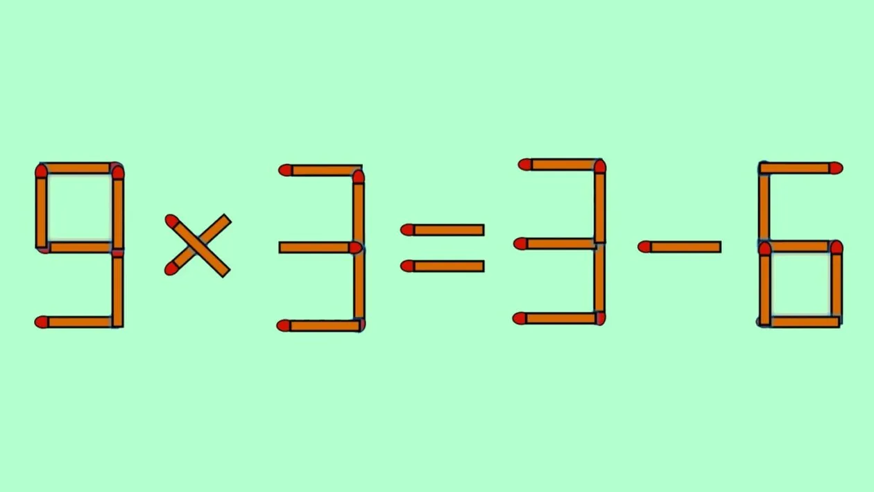Test IQ exclusiv pentru genii | 9x3 = 3-6 este greșit. Pentru a corecta egalitatea, mutați un singur chibrit