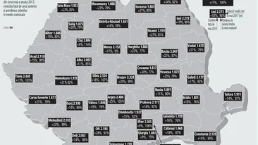 „De ce să mă duc să lucrez la Londra, când mai bine mă duc la Cluj, iar în weekend mă duc la părinţi?“ Harta salariilor pe judeţe: Un angajat din Bucureşti are un salariu mediu de peste…