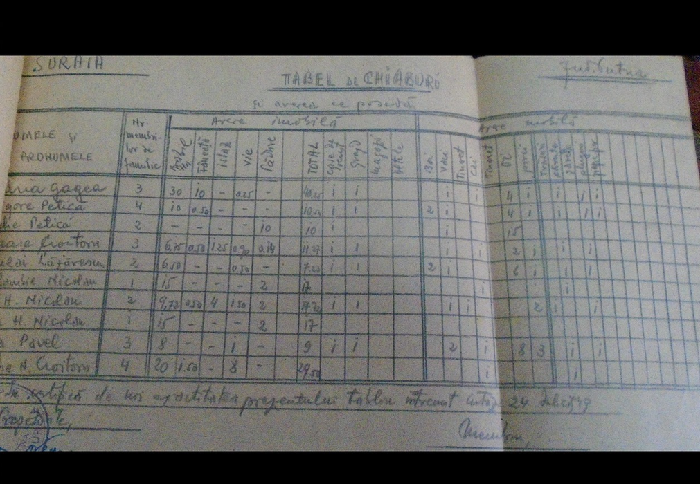 Tabelul cu chiaburii din Suraia